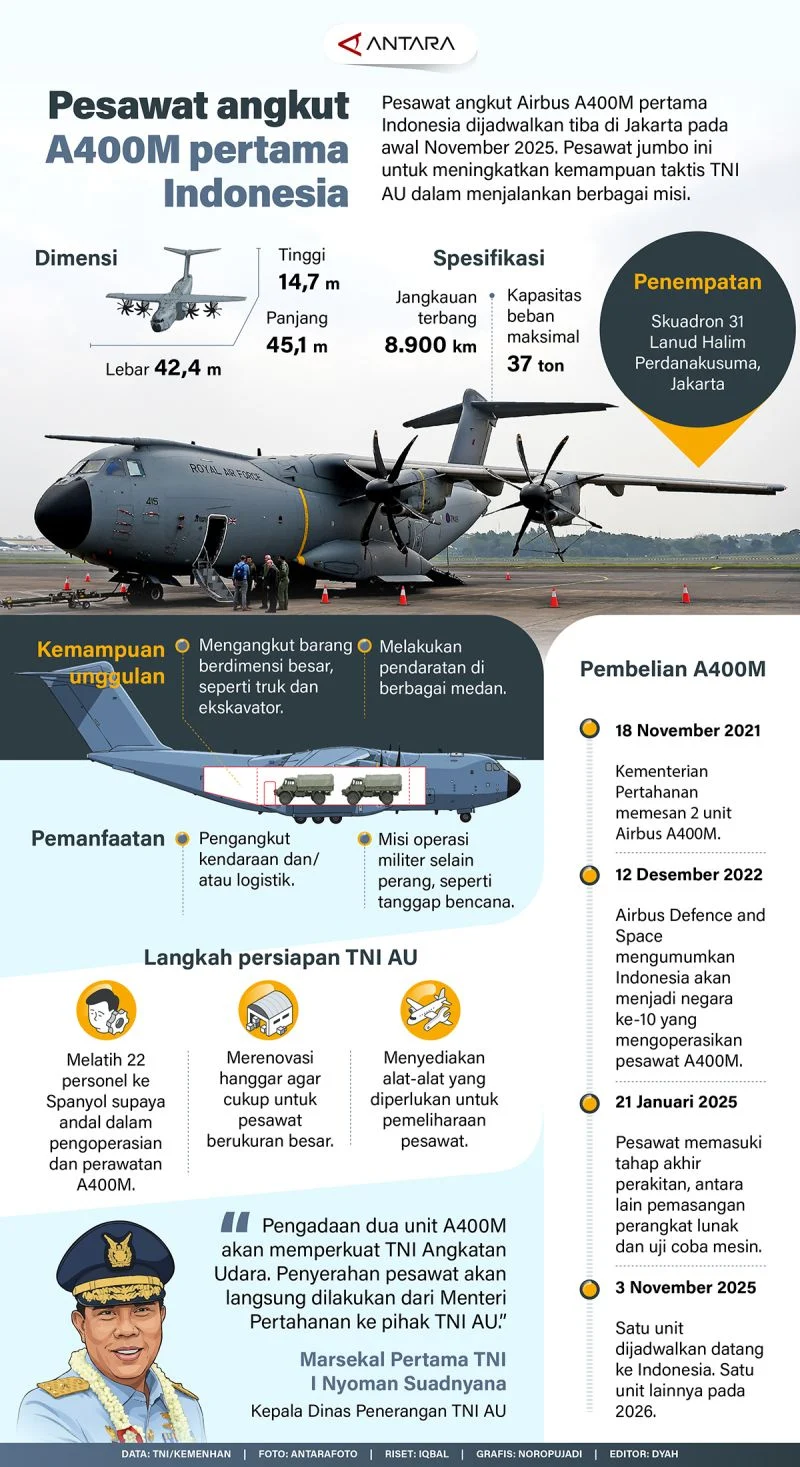 Pesawat Udara: Antara Kebutuhan dan Kekhawatiran