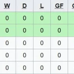 Piala AFF 2026: Jadwal, Hasil, dan Klasemen Terbaru