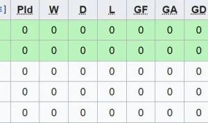 Piala AFF 2026: Jadwal, Hasil, dan Klasemen Terbaru