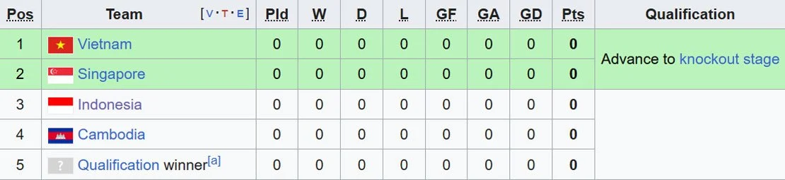 Piala AFF 2026: Jadwal, Hasil, dan Klasemen Terbaru
