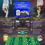 Piala Dunia 2026: Argentina Hadapi Mesir di Babak 16 Besar Setelah Tuan Rumah Tersingkir