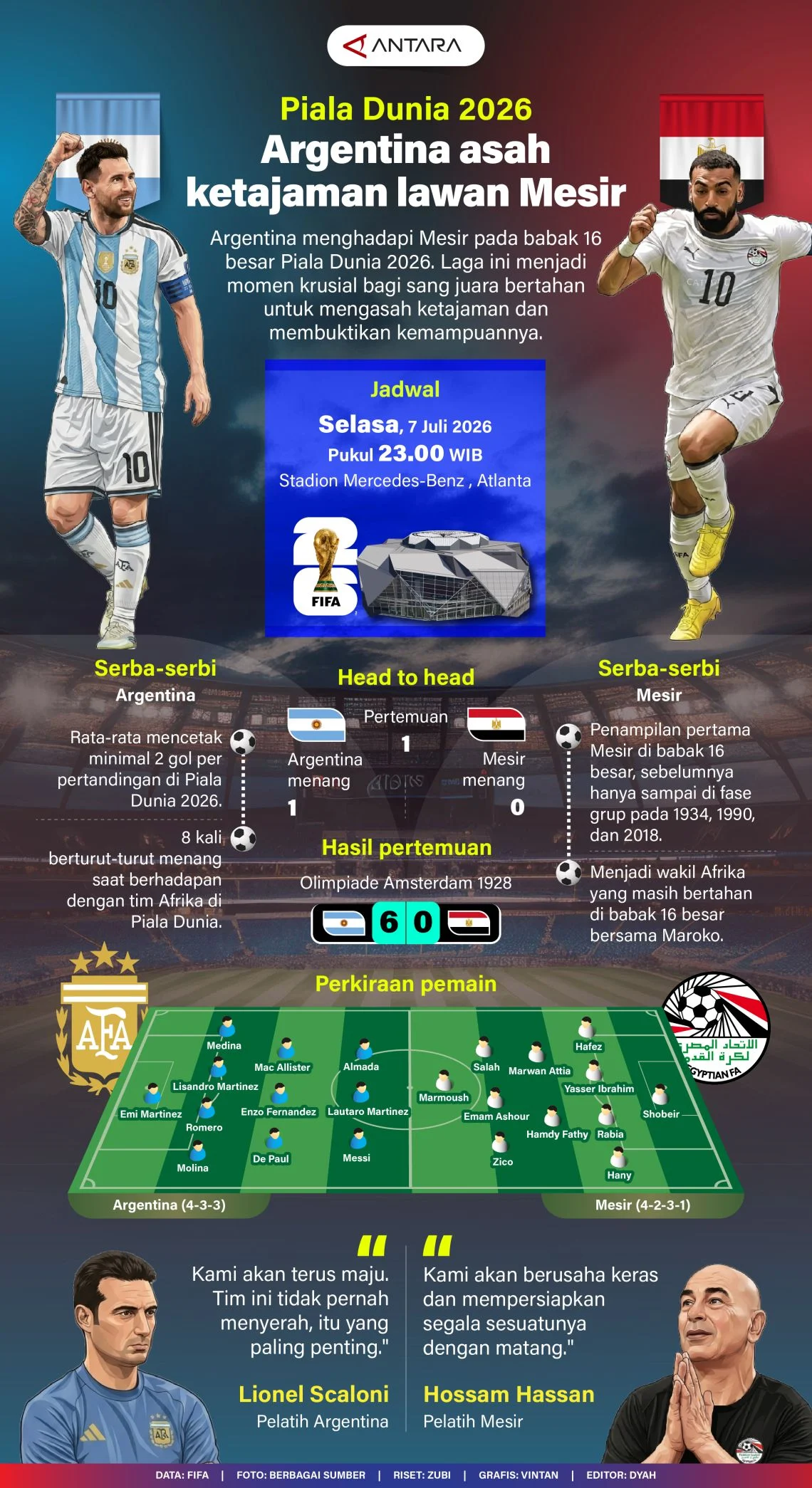 Piala Dunia 2026: Argentina Hadapi Mesir di Babak 16 Besar Setelah Tuan Rumah Tersingkir