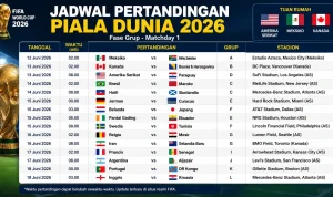 Piala Dunia 2026: Bagan 8 Besar dan Jadwal Pertandingan