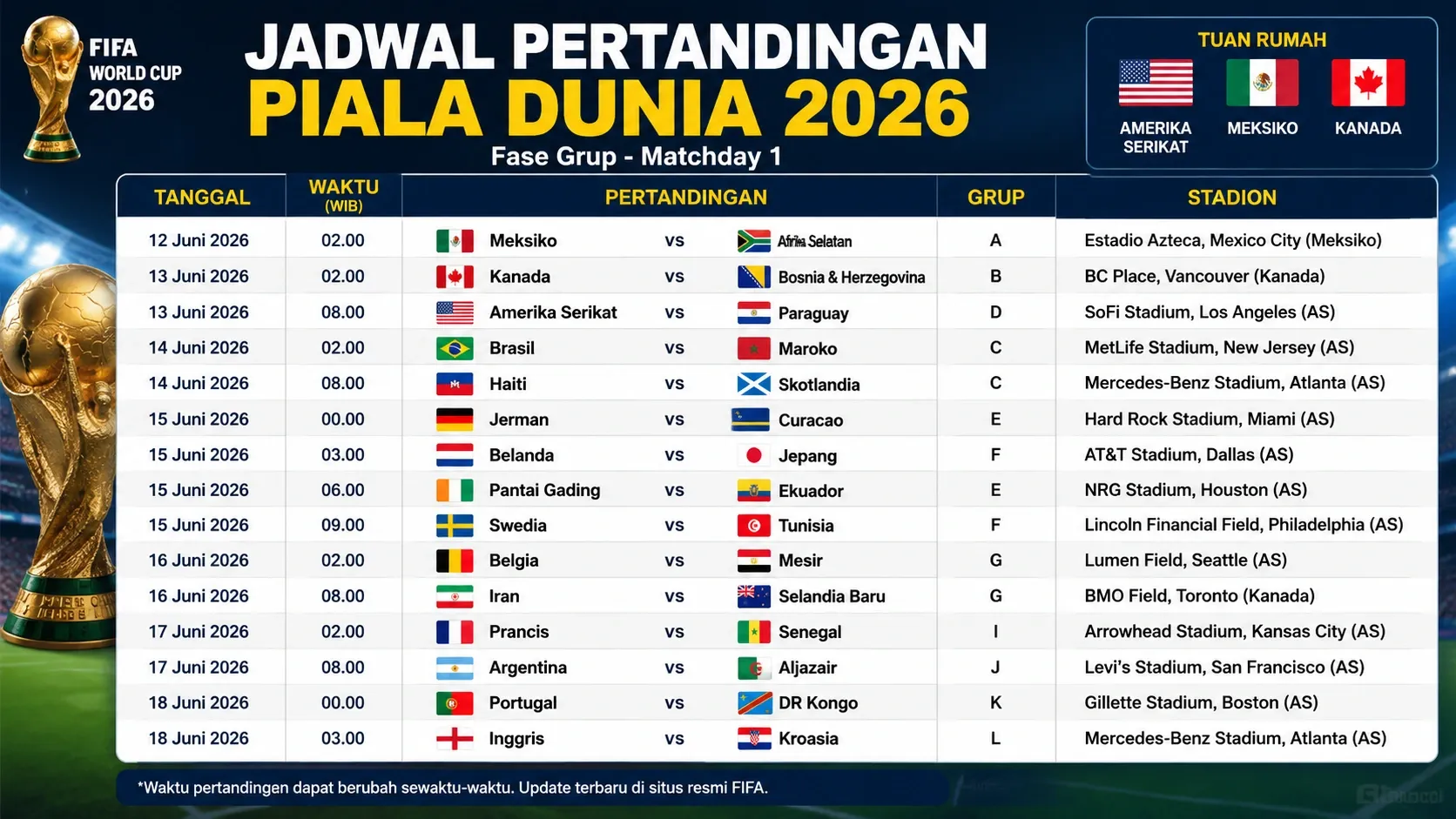 Piala Dunia 2026: Bagan 8 Besar dan Jadwal Pertandingan