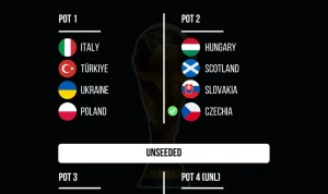 Piala Dunia 2026: Empat Tim Kuat Siap Berlaga di Semifinal