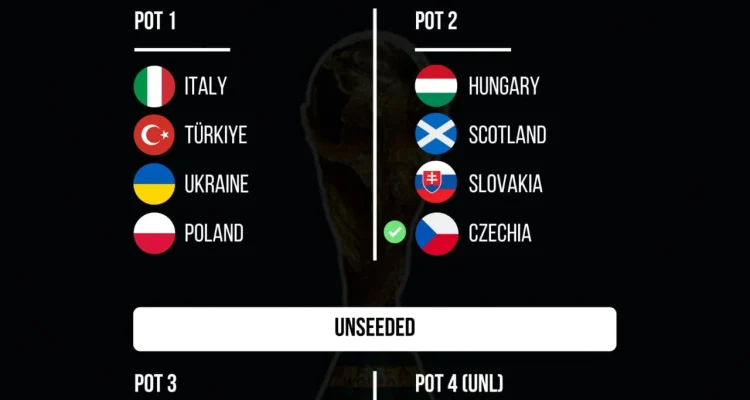 Piala Dunia 2026: Empat Tim Kuat Siap Berlaga di Semifinal