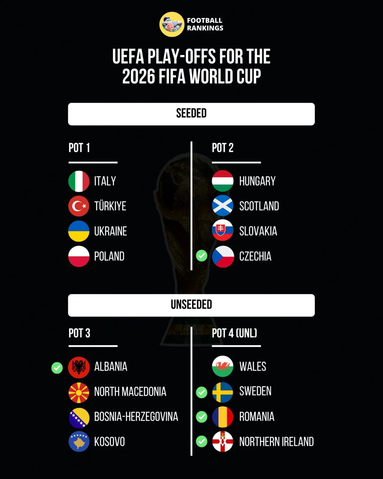 Piala Dunia 2026: Empat Tim Kuat Siap Berlaga di Semifinal