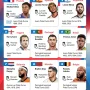 Piala Dunia 2026: Empat Tim Teratas FIFA Bertemu di Semifinal