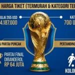 Piala Dunia 2026: Harga Tiket Final Melangit dan Pertarungan Sengit di Lapangan