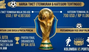 Piala Dunia 2026: Harga Tiket Final Melangit dan Pertarungan Sengit di Lapangan