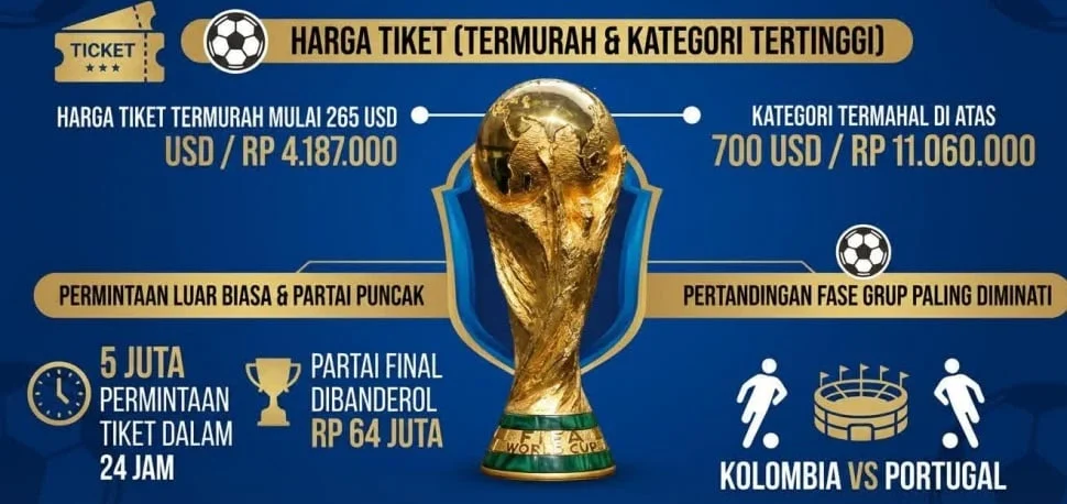Piala Dunia 2026: Harga Tiket Final Melangit dan Pertarungan Sengit di Lapangan