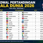 Piala Dunia 2026: Jadwal dan Link Live Streaming Pertandingan Argentina vs Mesir