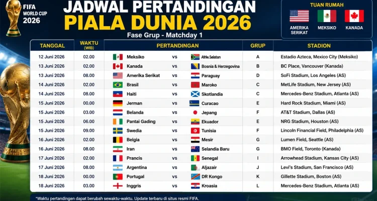 Piala Dunia 2026: Jadwal Pertandingan Spanyol vs Belgia dan Informasi Terkini