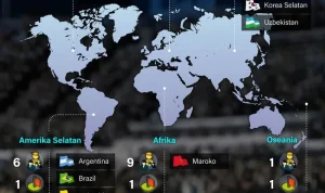 Piala Dunia 2026: Kontroversi dan Kejutan di Kancah Sepak Bola Dunia