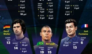 Piala Dunia 2026: Momentum Perkuat Persatuan Bangsa