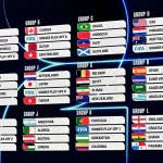 Piala Dunia 2026: Peringkat 3 Terbaik dan Pertarungan Sengit di Lapangan