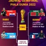 Piala Dunia 2026: Pertandingan Sengit Antara Prancis vs Maroko dan Spanyol vs Belgia