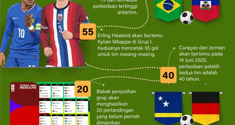 Piala Dunia 2026: Statistik dan Pertandingan Penting