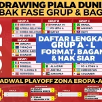 Piala Eropa dan Piala Dunia 2026: Update Terbaru dan Kontroversi