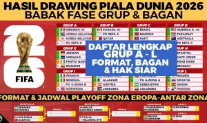 Piala Eropa dan Piala Dunia 2026: Update Terbaru dan Kontroversi