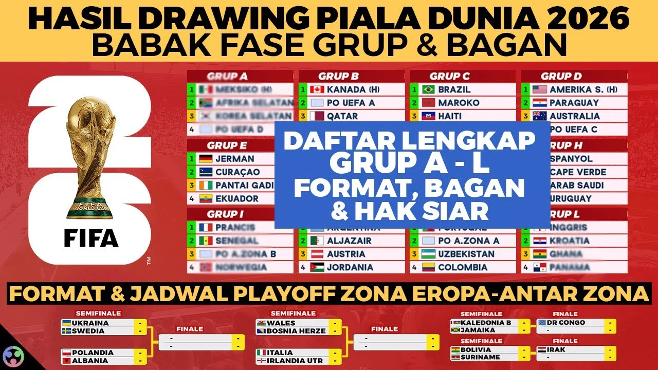 Piala Eropa dan Piala Dunia 2026: Update Terbaru dan Kontroversi
