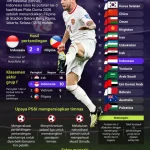 Portugal Tersingkir dari Piala Dunia 2026: Apa yang Terjadi dan Bagaimana Masa Depan Timnas?