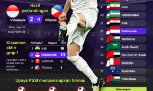 Portugal Tersingkir dari Piala Dunia 2026: Apa yang Terjadi dan Bagaimana Masa Depan Timnas?