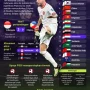 Portugal Tersingkir dari Piala Dunia 2026: Apa yang Terjadi dan Bagaimana Masa Depan Timnas?