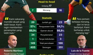 Portugal vs Spanyol: Statistik dan Pertarungan Sengit di Piala Dunia 2026