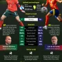 Portugal vs Spanyol: Statistik dan Pertarungan Sengit di Piala Dunia 2026