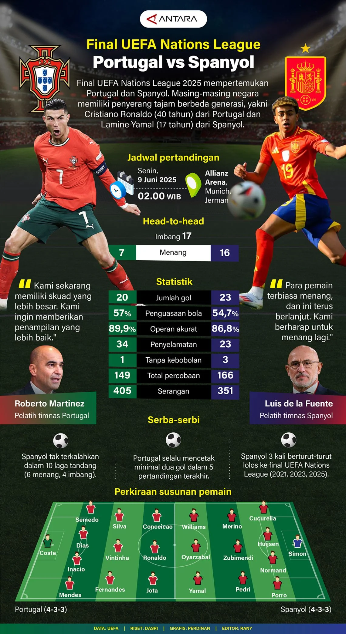Portugal vs Spanyol: Statistik dan Pertarungan Sengit di Piala Dunia 2026