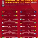 Prediksi Australia vs Mesir di Piala Dunia 2026: Duel Sengit di Babak 32 Besar