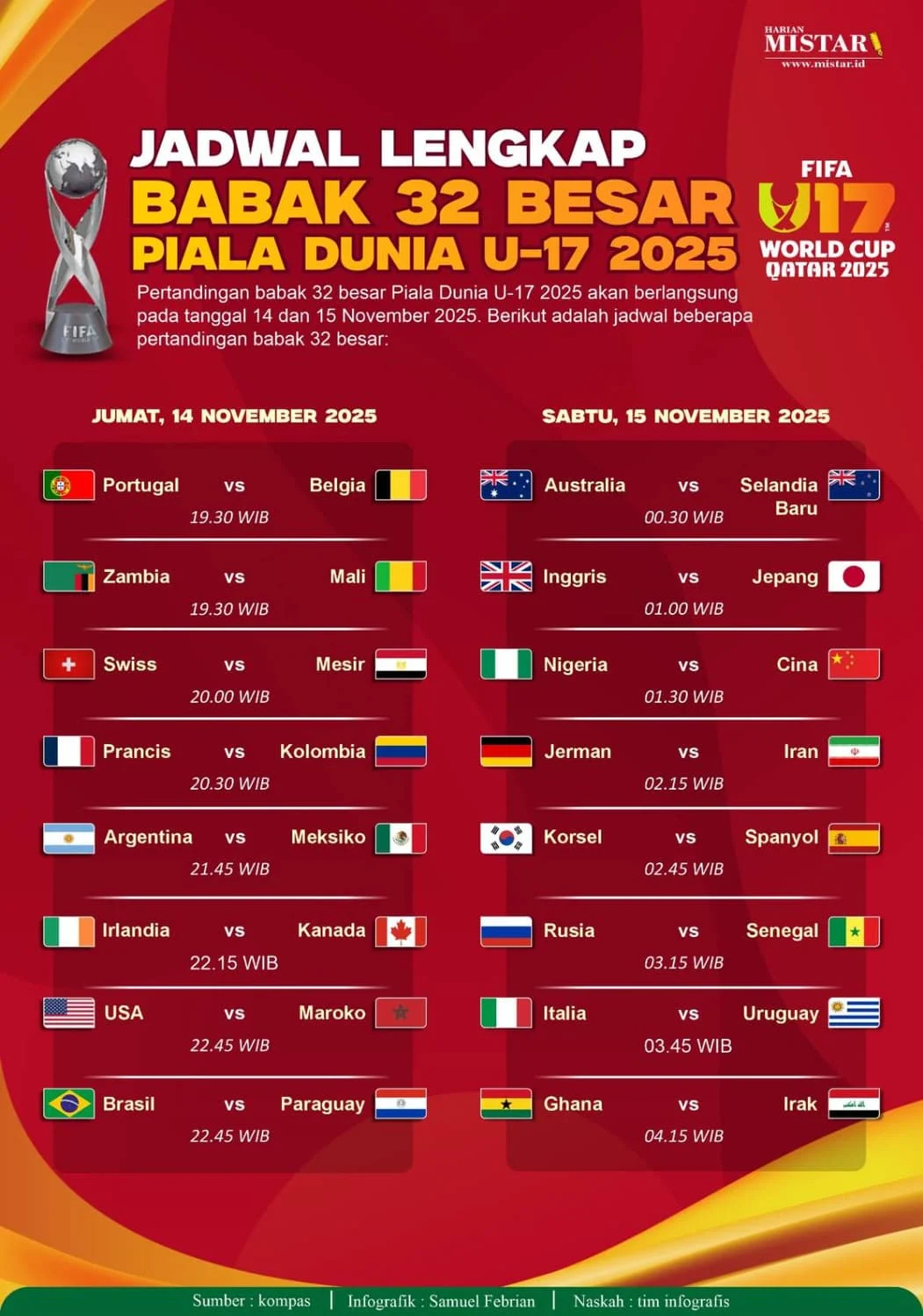 Prediksi Australia vs Mesir di Piala Dunia 2026: Duel Sengit di Babak 32 Besar