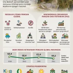 Proyek Strategis Nasional: Meningkatkan Konektivitas dan Ketahanan Pangan Indonesia