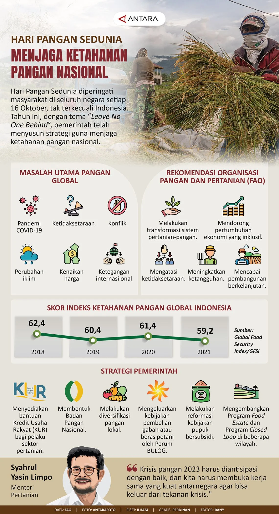 Proyek Strategis Nasional: Meningkatkan Konektivitas dan Ketahanan Pangan Indonesia