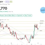 PT Indika Energy Tbk Masuk dalam Indeks LQ45, Apa yang Membuatnya Spesial?