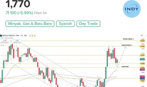PT Indika Energy Tbk Masuk dalam Indeks LQ45, Apa yang Membuatnya Spesial?