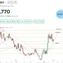 PT Indika Energy Tbk Masuk dalam Indeks LQ45, Apa yang Membuatnya Spesial?