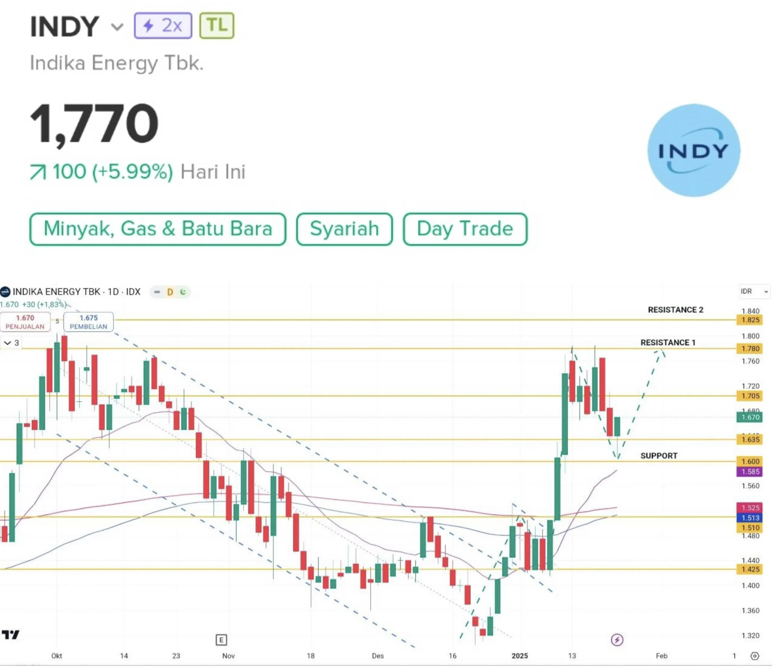 PT Indika Energy Tbk Masuk dalam Indeks LQ45, Apa yang Membuatnya Spesial?