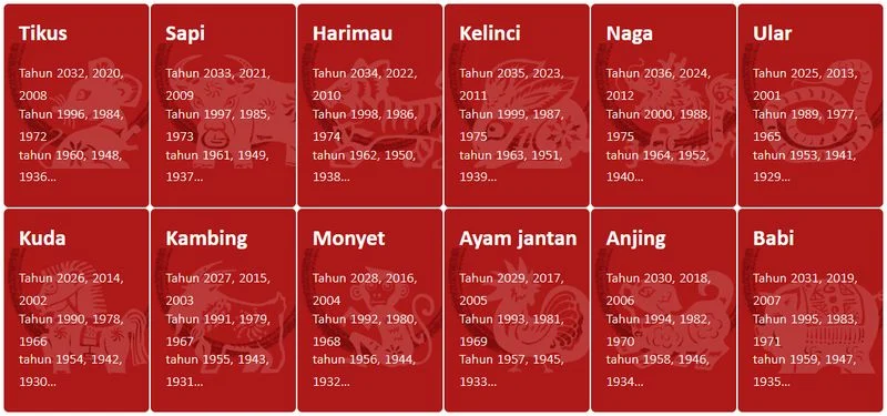 Ramalan Shio 30-31 Juli 2026: Waktu yang Tepat untuk Mengakhiri Masa Sulit dan Menyambut Keberuntungan