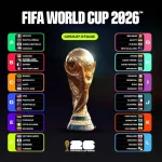 Ranking FIFA Terbaru: Empat Kandidat Kuat Piala Dunia 2026
