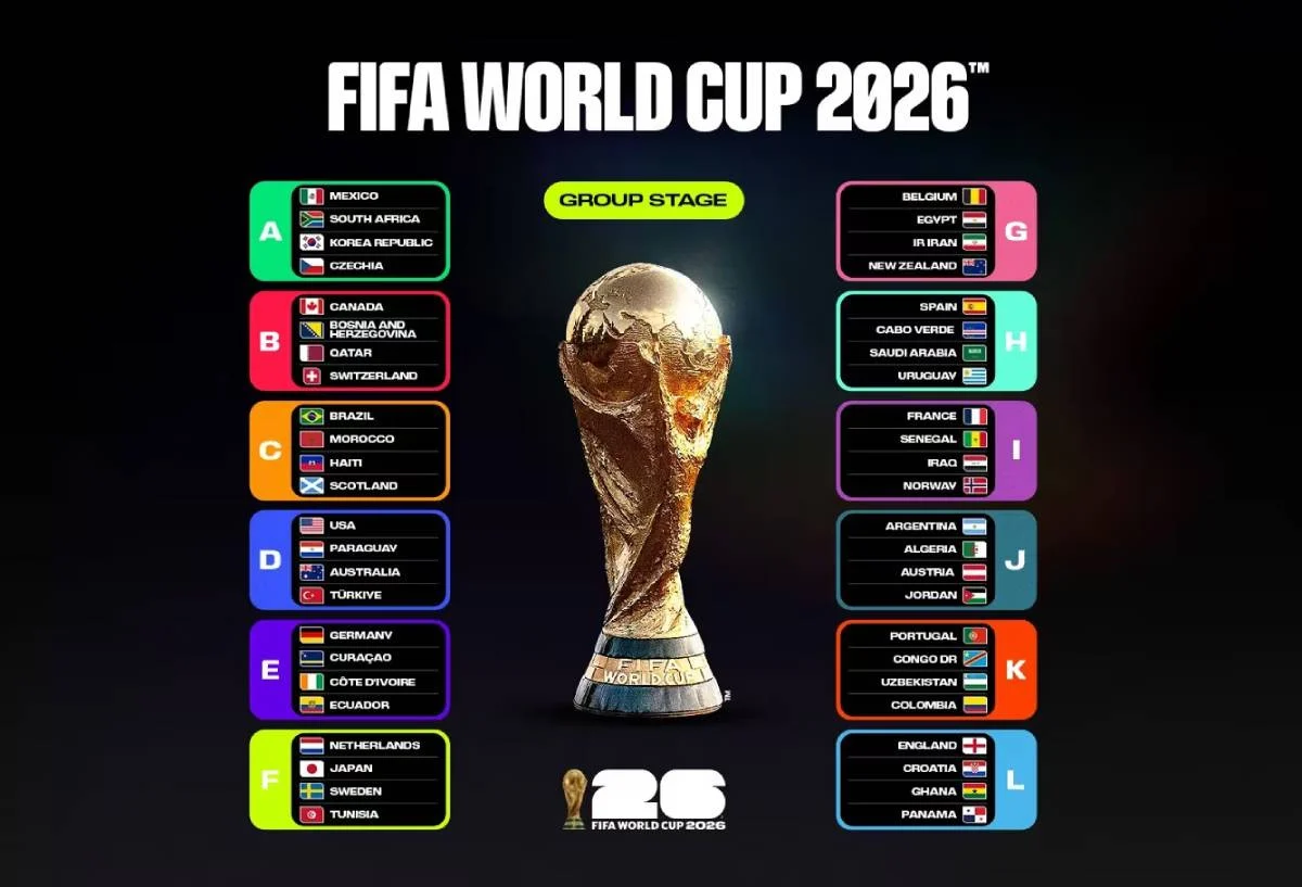 Ranking FIFA Terbaru: Empat Kandidat Kuat Piala Dunia 2026