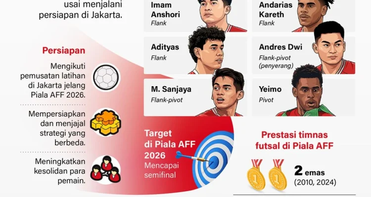 RCTI Siap Tayangkan Piala AFF 2026, Simak Jadwal dan Informasi Terkini