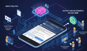 Revolution AI: ChatGPT Mengubah Cara Kerja dan Pendidikan