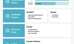 Revolutionizing AI: OpenAI Challenges Claude Cowork with ChatGPT Work and Launches GPT-5.6