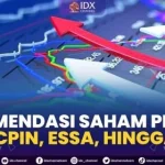 Saham BBRI dan Rekomendasi Saham Lainnya di Tengah Fluktuasi IHSG