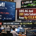 Saham MEDS Turun Setelah Komisaris Utama Melepas Saham, Apa Yang Terjadi?