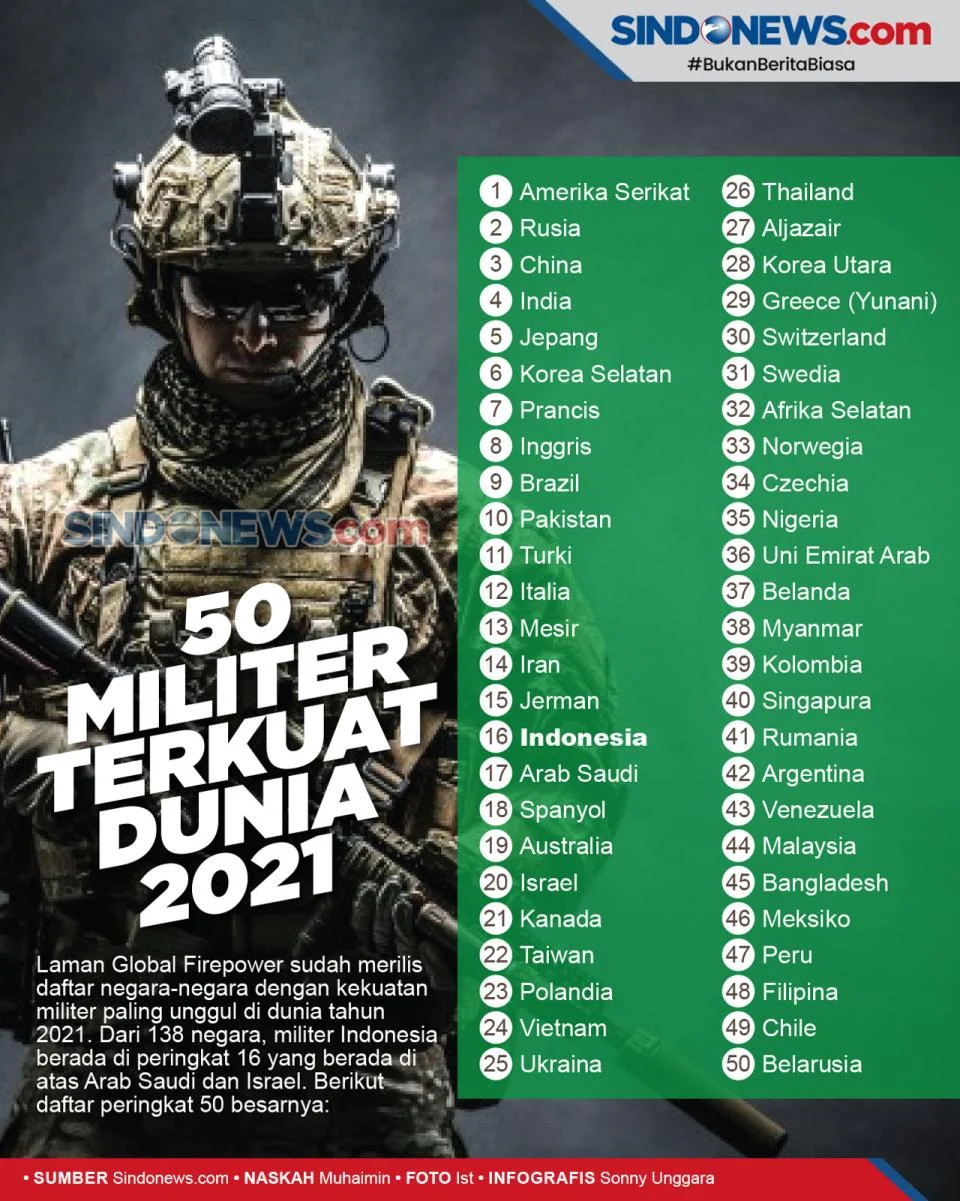 SBS: Dari Pertunjukan Film hingga Operasi Militer, Berita Terkini dari Seluruh Dunia