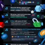 Serangan Hacker Mengincar Jembatan Wanchain Cardano, Kerugian Mencapai $13 Juta