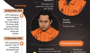 Skandal Pejabat Pemerintah: Bupati dan Kasus Korupsi